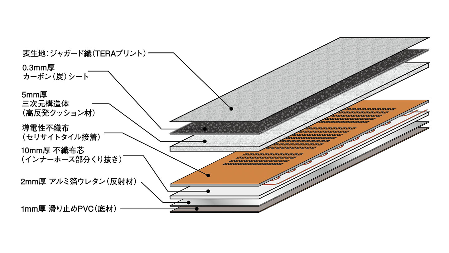 TELLUSGIZER®︎ CHAKGATO | YOSAPARK